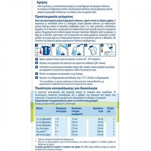 HIPP ΒΡΕΦΙΚΟ ΓΑΛΑ COMBIOTIC HA METAFOLIN ΑΠΟ ΤΗ ΓΕΝΝΗΣΗ 600GR