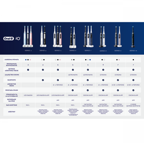 ORAL-B iO SERIES 7 MAGNETIC BLUE SAPPHIRE ΗΛΕΚΤΡΙΚΗ ΟΔΟΝΤΟΒΟΥΡΤΣΑ ΜΠΛΕ & ΘΗΚΗ ΤΑΞΙΔΙΟΥ