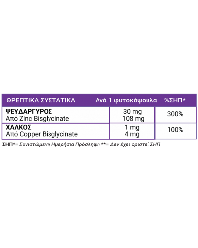 FULL HEALTH ZINC CHELATE PLUS COPPER 100Vcaps