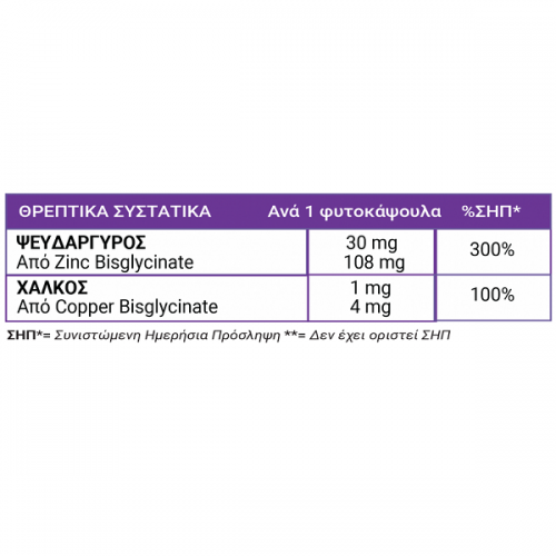 FULL HEALTH ZINC CHELATE PLUS COPPER 100Vcaps FULL HEALTH ZINC CHELATE PLUS COPPER 100Vcaps