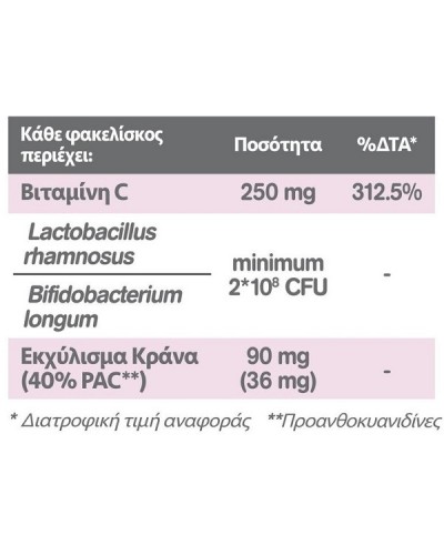 EVA INTIMA CRANBIO 20STICKS