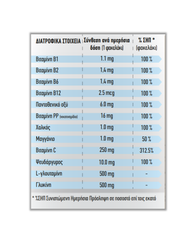 MENARINI SUSTENIUM IMMUNO ENERGY 2 x 14 φακελάκια (1+1 ΔΩΡΟ)