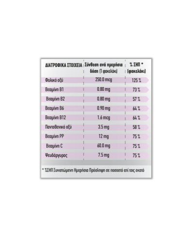 MENARINI SUSTENIUM IMMUNO JUNIOR 2 x 14 φακελάκια (1+1 ΔΩΡΟ)