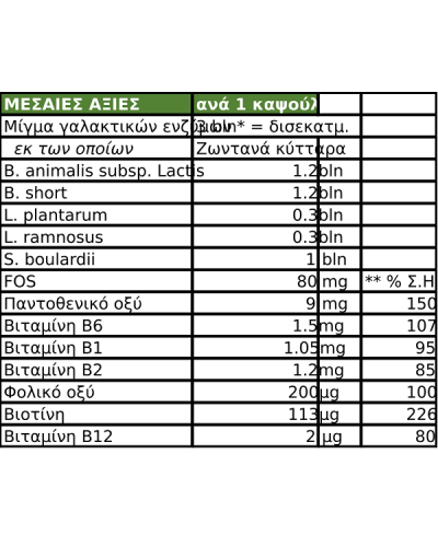 PREVENT ECOFLOR BOULARDII 20 ΔΙΣΚΙΑ 