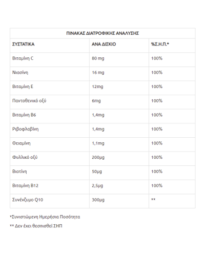 GENECOM TERA MULTI EFFER 20 EFF. TABS ΠΡΟΣΦΟΡΑ ΛΗΞΗ 08/06/24