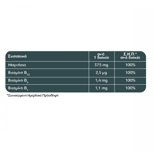 ALTION MAGNESIUM 30 ΔΙΣΚΙΑ