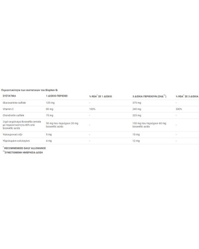 UPLAB BIOPHEN 30TABS