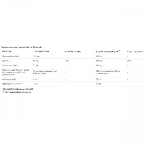 UPLAB BIOPHEN 30TABS