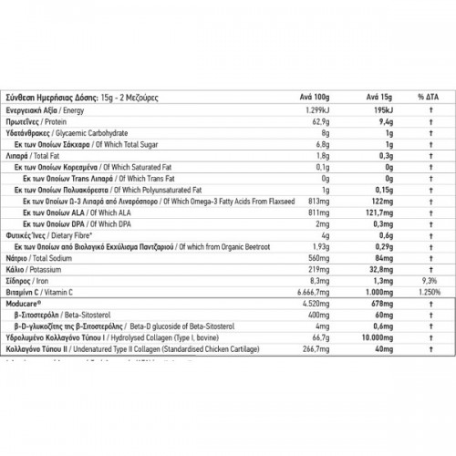 MODUCARE MOBILITY 450G