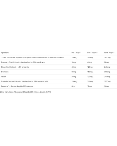 SCNUTRITION PAIN & INFLAMMATION 662MG 90 VCAPS