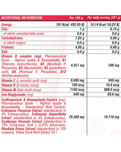 SCNUTRITION BLOOD BOOSTER ACTIVE15 280G