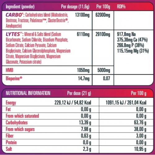 SCNUTRITION CARBO6-LYTES11 PEACH 420G 