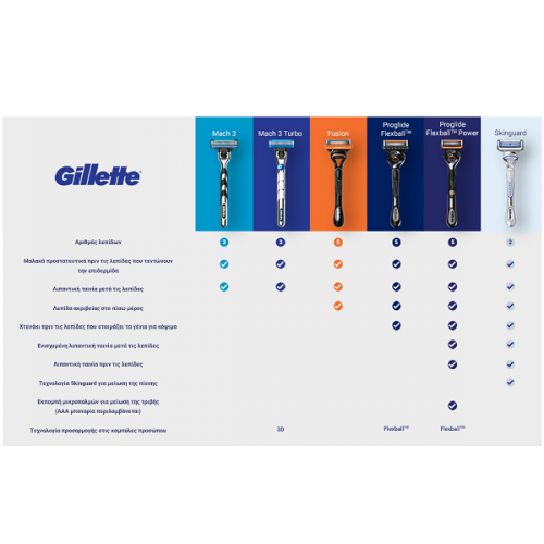 GILLETTE FUSION5 ΞΥΡΙΣΤΙΚΗ ΜΗΧΑΝΗ & 2 ΑΝΤΑΛΛΑΚΤΙΚΕΣ ΚΕΦΑΛΕΣ