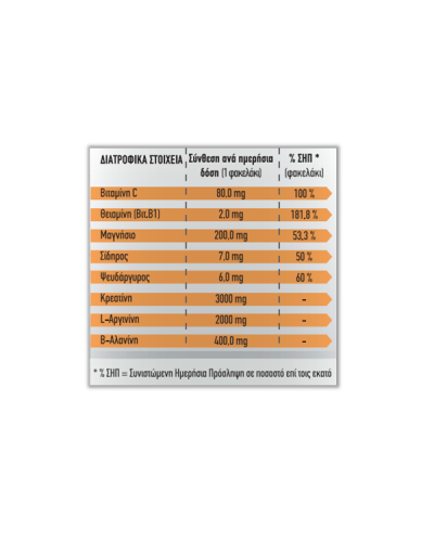 MENARINI SUSTENIUM PLUS 22 φακελάκια 