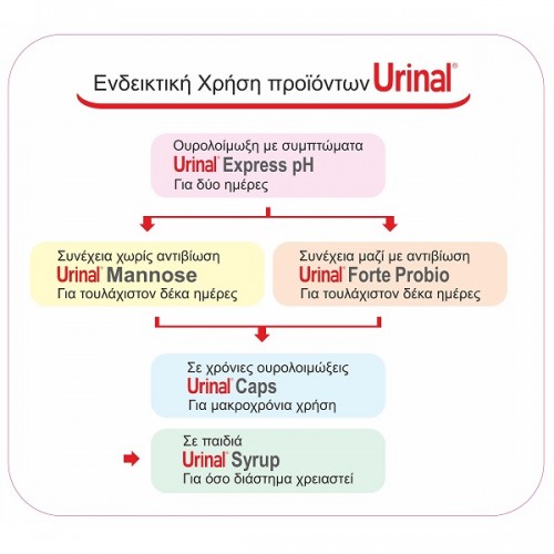 WALMARK URINAL 60 softgels