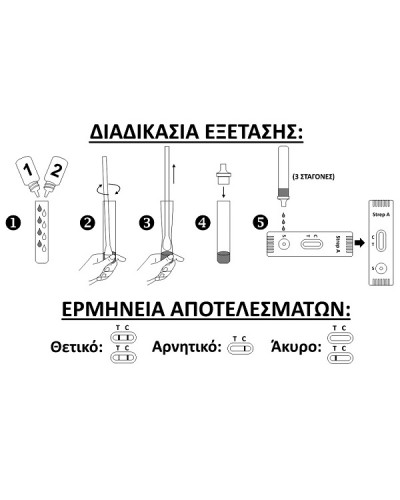 TURKLAB TOYO STREP A TEST ΔΙΑΓΝΩΣΤΙΚΟ TEST ΑΝΤΙΓΟΝΟΥ ΣΤΡΕΠΤΟΚΟΚΚΩΝ ΟΜΑΔΑΣ Α 1TEST