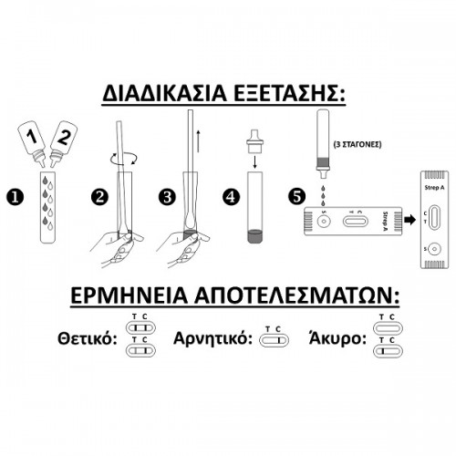 TURKLAB TOYO STREP A TEST ΔΙΑΓΝΩΣΤΙΚΟ TEST ΑΝΤΙΓΟΝΟΥ ΣΤΡΕΠΤΟΚΟΚΚΩΝ ΟΜΑΔΑΣ Α 1TEST