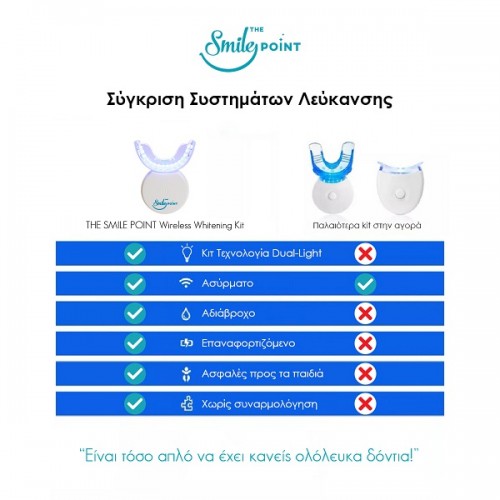 SMILE POINT WIRELESS TEETH WHITENING DIVICE DUAL LIGHT TECHNOLOGY