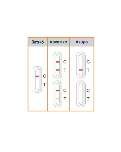 BIOTECH DRUG TEST 11 ΝΑΡΚΩΤΙΚΩΝ ΟΥΣΙΩΝ ΣΤΑ ΟΥΡΑ