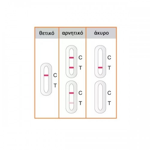 BIOTECH DRUG TEST 11 ΝΑΡΚΩΤΙΚΩΝ ΟΥΣΙΩΝ ΣΤΑ ΟΥΡΑ