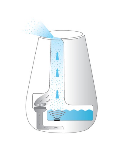 BEURER ΥΓΡΑΝΤΗΡΑΣ ΜΕ ΥΠΕΡΗΧΟΥΣ LB 37 WHITE